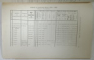 ANUARUL INSTITUTULUI GEOLOGIC AL ROMANIEI , VOLUMUL I , FASCICULA 3 CU 4 TABELE , 1908