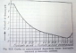 CALCULUL SI PROIECTAREA SISTEMELOR ELECTRO-ENERGETICE