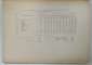 CENTENARUL SPITALULUI BRANCOVENESC  ( 1837 - 1937  ) de DR. V. GOMOIU si DR. V. PLATAREANU , 1937