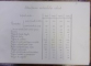 C.F.R. CATE-VA DATE STATISTICE DIN ADMINISTRATIA CAILOR FERATE 1899-1903