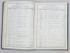 FABRICILE DE MASINI AND. RIEGER S. A., SIBIU, CATALOG NR. 8 - 1938