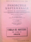 PANDECTELE SAPTAMANALE , REVISTA DE JURISPRUDENTA tiparita sub conducerea lui C. HAMANGIU ,anul IV , 1928