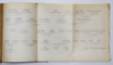 POLITICS AND POLITICAL PARTIES IN ROUMANIA WITH 20 PHOTOGRAPHS AND A GENEALOGICAL TREE, 1936, LONDON