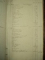 Registru cheltueli in consumatie pentru trebuinta pensionatului Sf. Sava pe anul 1832