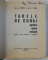 TABELE DE CUBAJ PENTRU LEMN ROTUND de AL . VENDEL si G.T. TOMA , 1966
