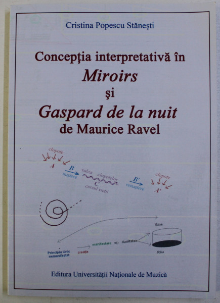 CONCEPTIA INTERPRETATIVA IN MIROIRS si GASPARD DE LA NUIT de MAURICE RAVEL , 2015