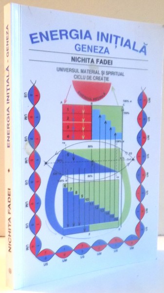 ENERGIA INITIALA GENEZA , ESEU DEDICAT POPORULUI ROMAN FIIND IZVORAT DIN INTELIGENTA , PUTEREA LUI DE CREATIE SI CULTURA LUI de NICHITA FADEI , 2016