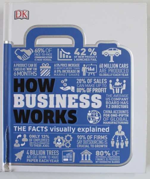 HOW BUSINESS WORKS , A GRAPHIC GUIDE TO BUSINESS SUCCESS , 2016 , COTOR CU DEFECT