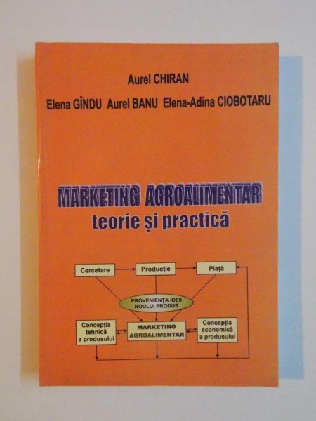 MARKETING AGROALIMENTAR , TEORIE SI PRACTICA de ELENA GINDU , AUREL BANU , ELENA - ADINA CIOBOTARU de AUREL CHIRAN , 2002