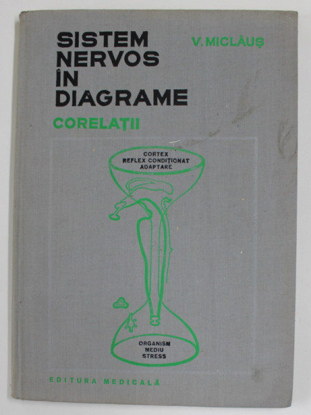 SISTEM NERVOS IN DIAGRAME - CORELATII - CORTEX , REFLEX CONDITIONAT , ADAPTARE - ORGANISM , MEDIU , STRESS de V. MICLAUS , 1977 , COPERTA CU PETE SI URME DE UZURA