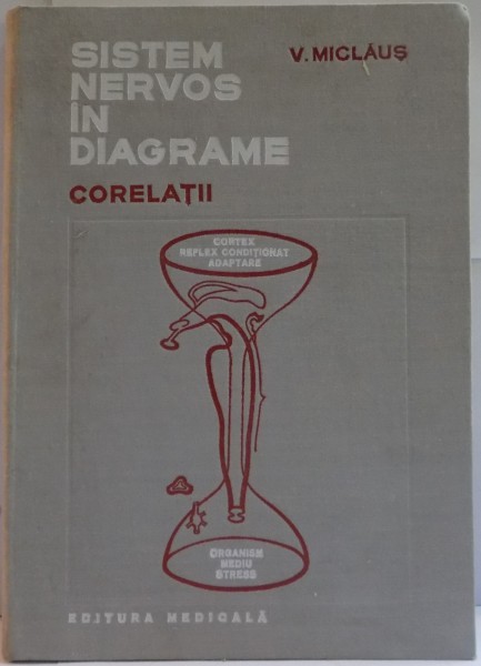 SISTEM NERVOS IN DIAGRAME , CORELATII de V. MICLAUS , 1977